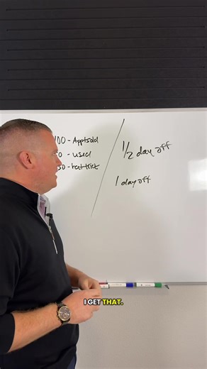 Understanding Why Spiffs Fail to Motivate Salespeople