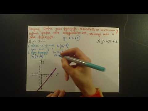 Linearne funkcije. Nacrtaj grafik funkcije, ispitaj tok i znak funkcije. 1. y=x-4. 2. y= -2x+2