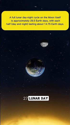 The 29.5-Day Moon Clock: How Lunar Time Works!