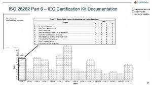 Introduzione allo standard ISO 26262 e al workflow Model-Based per gli standard di sicurezza