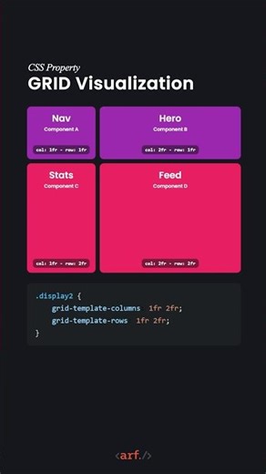 CSS Grid Visualization Property 👍