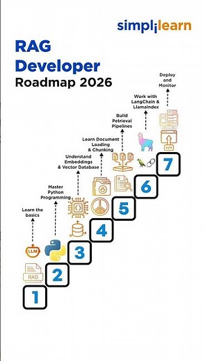 RAG Developer Roadmap 2026 | How To Become A RAG Developer In 2026 | #Shorts | #Simplilearn