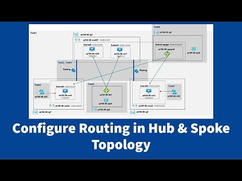 AZ-104 Hands-On Lab 06: Task 4: Configure Routing in the Hub and Spoke Topology
