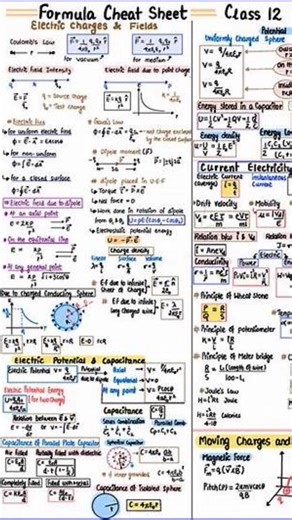 most important formulas of physics...✨️👀💜🕊
