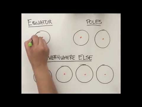 Lesson 2 - Part 2: Latitude and Longitude