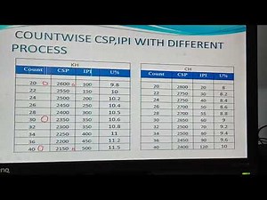 STANDARD CSP & IPI -"COUNTWISE"