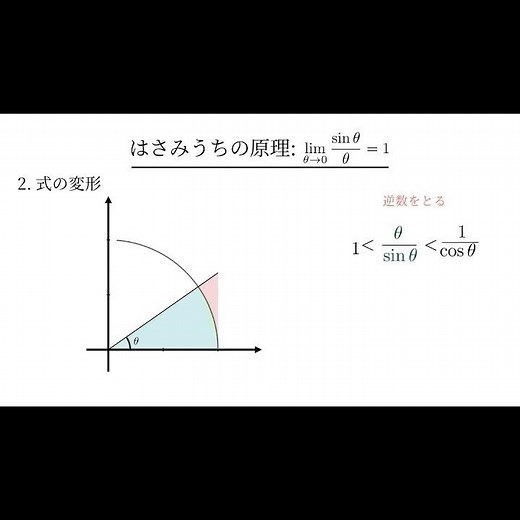 はさみうちの原理を用いて極限の公式を視覚的に理解 #shorts #数学 #はさみうちの原理 #極限 #Manim #三角関数 #微分積分