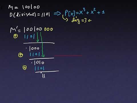 Théorie du signal/ code CRC, cyclic redundancy check