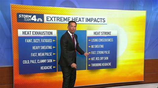 Heat exhaustion vs. heat stroke: Learning how to identify and treat both conditions