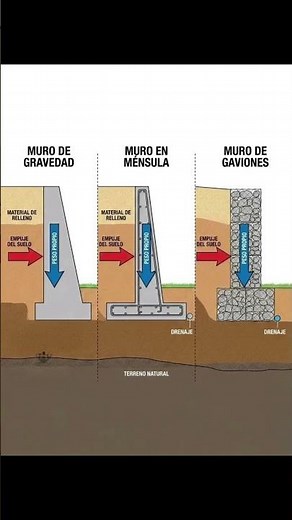 3 TYPES OF RETAINING WALLS YOU SHOULD KNOW