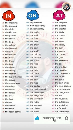 IN vs ON vs AT | English Prepositions with Easy Examples