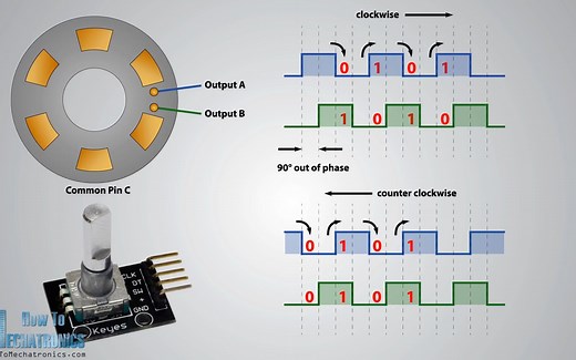 旋转编码器如何工作以及如何与Arduino一起使用[How To Mechatronics]