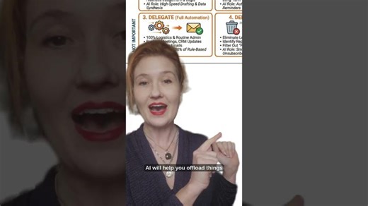 Ai Augmented Eisenhower Matrix | Sasha Thackaberry-Voinovich Ph.D.