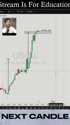 Clone Concept Strategy: Trade Like Smart Money 📈#trading