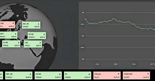 Trends-Tendances Bourse Live: le mode d’emploi (vidéo)