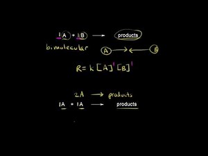 Elementary Reactions Video Lecture | General Chemistry for MCAT