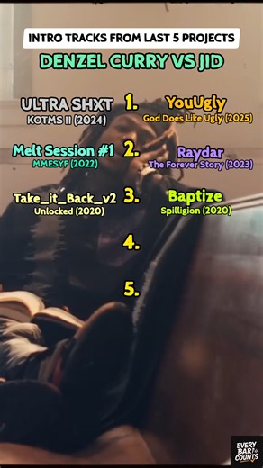 Denzel Curry vs JID: Album Intro Battle 🎤🔥 #DenzelCurry #JID #HipHop