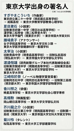 東大出身の著名人 #勉強垢 #東京大学 引用：みんなの大学情報