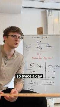 It’s like vibe coding for publed