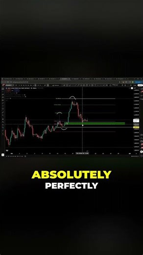 Ethereum's PERFECT Fib Pocket & Order Block Trade! #cryptotrading #bitcoin #tradingstrategy #eth