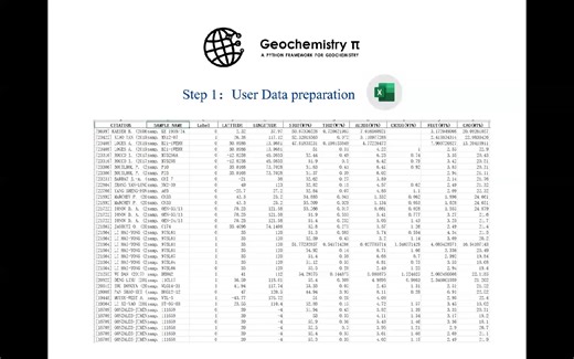 Geochemistry π version 0.7.0 简介 视频
