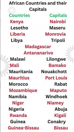 Africa❤️, 54 African countries and capitals,❤️African continent #africa #viral #explore #african#gk