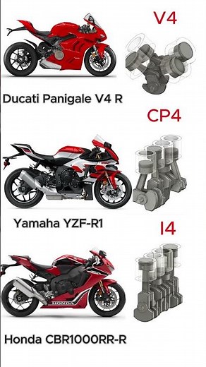 V4 vs CP4 vs I4 | Superbike Engine Sound Comparison | #ducatipanigalev4r #YamahaR1 #Honda #CBR1000R