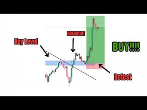 Break And Retest Trading Strategy