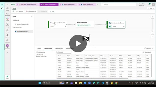 Real-time Global Air Traffic Analytics with Microsoft Fabric Power BI | Danish Adnaan posted on the topic | LinkedIn