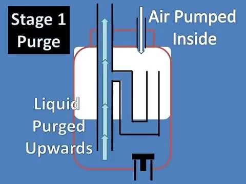 Low Power Airlift Pump Explained (Pneumatic Ejector Pump aka Geyser Pump with Check Valve)