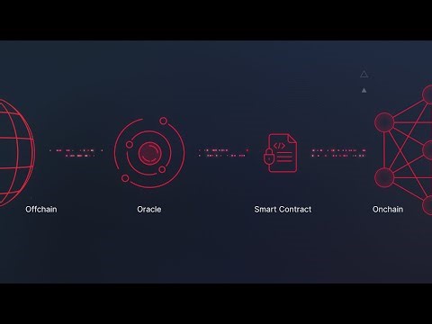 Supra Educational Series: What are Blockchain Oracles?