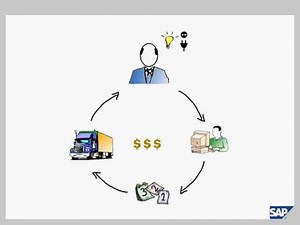 SAP Business Rules Framework (BRFplus)