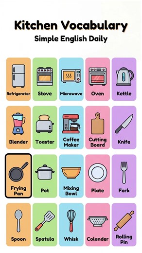 Essential Kitchen Vocabulary Words in English #learnenglish #esl