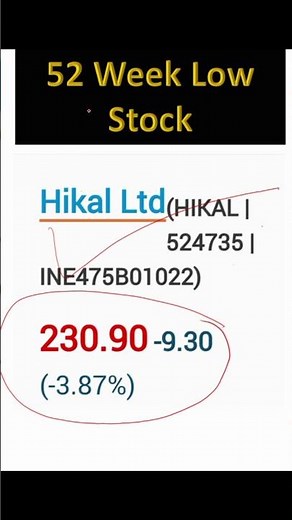 “Top 52-Week Low Stocks to Watch: Value or Trap?” low stock #stockmarket #bonusissue #sharemarket