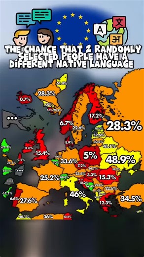 Understanding Language Diversity: A Mapping Perspective