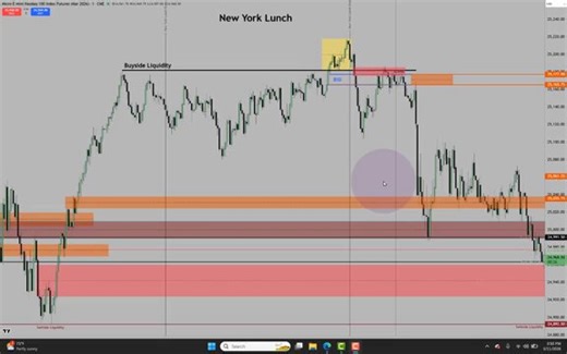 ICT explains time and time in details