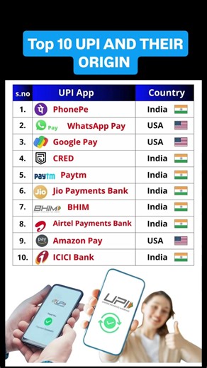 Top 10 UPI Apps & Their Origins | Made in India vs Global Apps