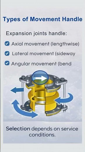 Expansion Joints Explained: Prevent Thermal Stress in Industrial Piping