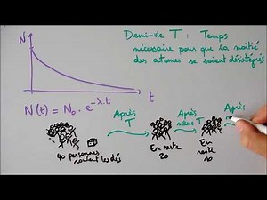 Décroissance radioactive - partie 2
