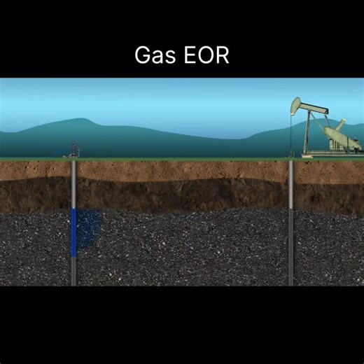 Gas-based Enhanced Oil Recovery is a method of extracting crude oil that cannot be recovered through conventional means by injecting gases like CO2 or nitrogen into an oil reservoir to reduce oil… | Petroleum Engineers Association