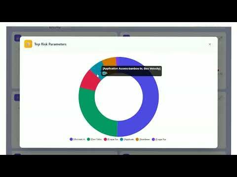 Real-Time Identity Risk Intelligence for Enterprise Leaders | Cross Identity Warchief