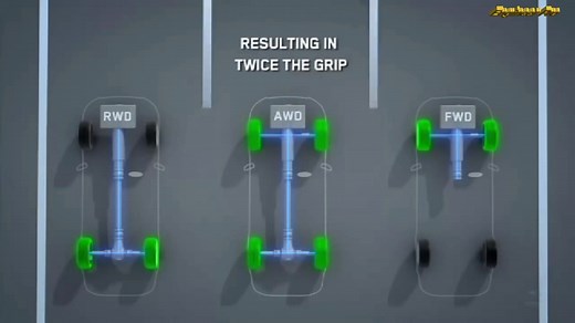 全驱、前驱和后驱 FWD vs RWD vs AWD Cars