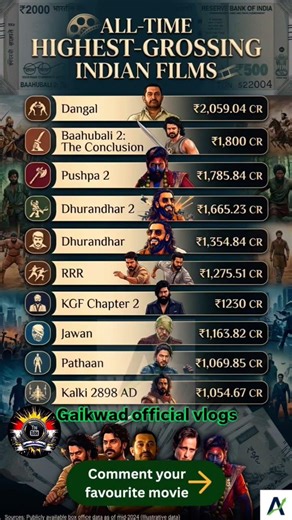 Top 10 Highest Grossing Indian Films Ever 💥 | Bollywood vs South Blockbusters | Old Song #gaikwadoff