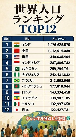 世界人口ランキングTOP12