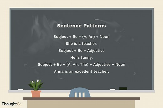 Writing Sentences for Beginners