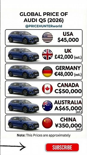 $45,000 vs $65,000+! The TRUE Price of Audi Q5 2026 🤯 #carprices #pricehunter #usa #germany