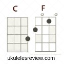 IKO IKO CHORDS - Ukuleles Review