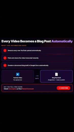 How To Automatically Turn Your YouTube Videos Into Blog Posts
