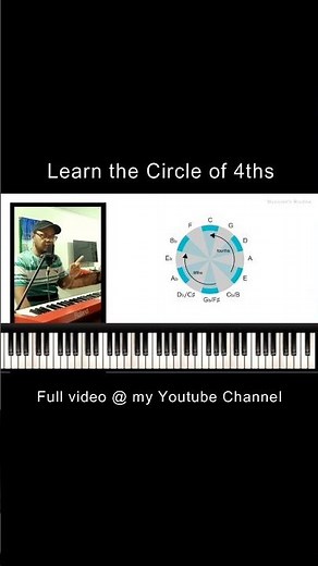 Learn the Circle of 4ths #pianolesson #tagalogpiano #musictheory