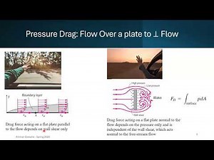 Lect 09 | Ch 09 External Flow | 2. Pressure Drag and Flow Over a Plate Normal to Flow